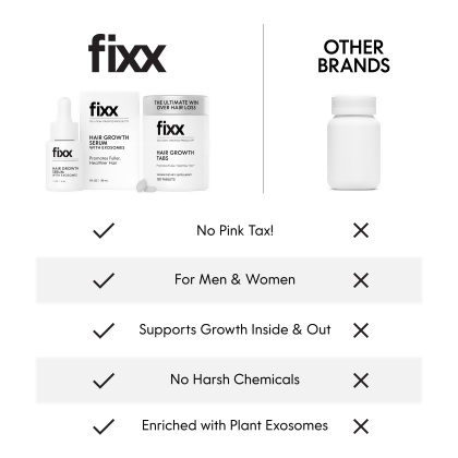 Fixx Hair Growth alternate image