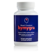 nutraMetrix® bymygra™