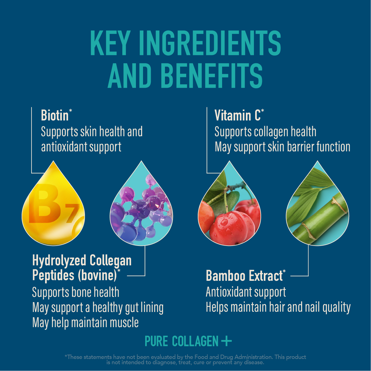 nutraMetrix® Pure Collagen+