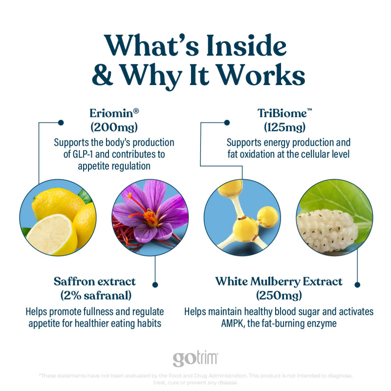 nutraMetrix GoTrim&reg; Thin
