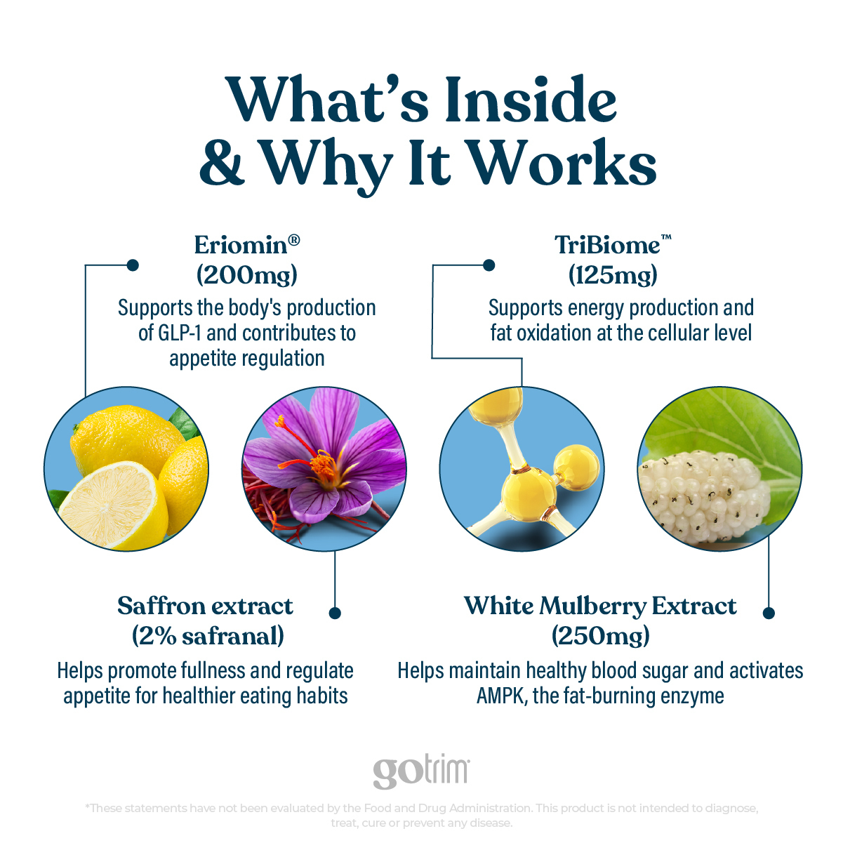 GoTrim® Thin