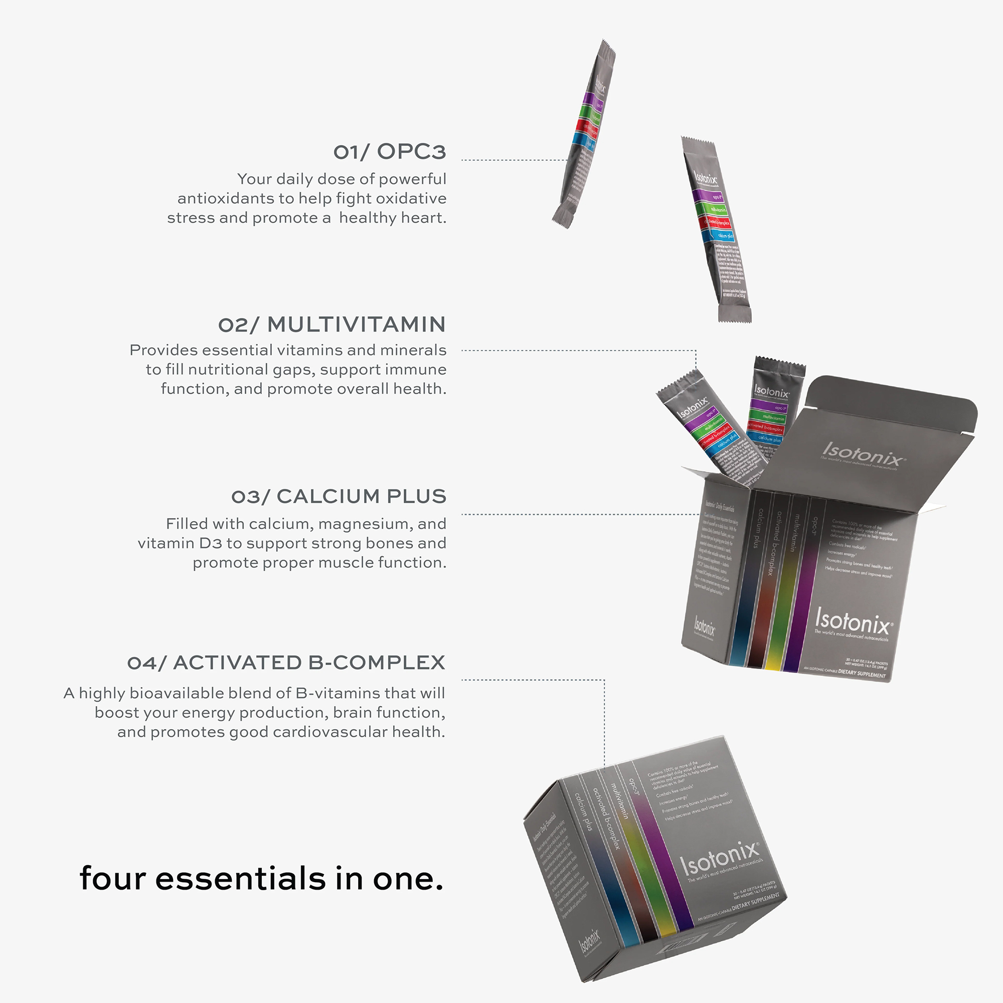 The Ultimate Isotonix® Protocol