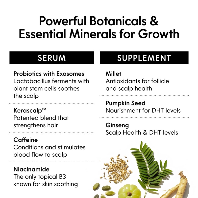 nutraMetrix&reg; Fixx Hair Growth