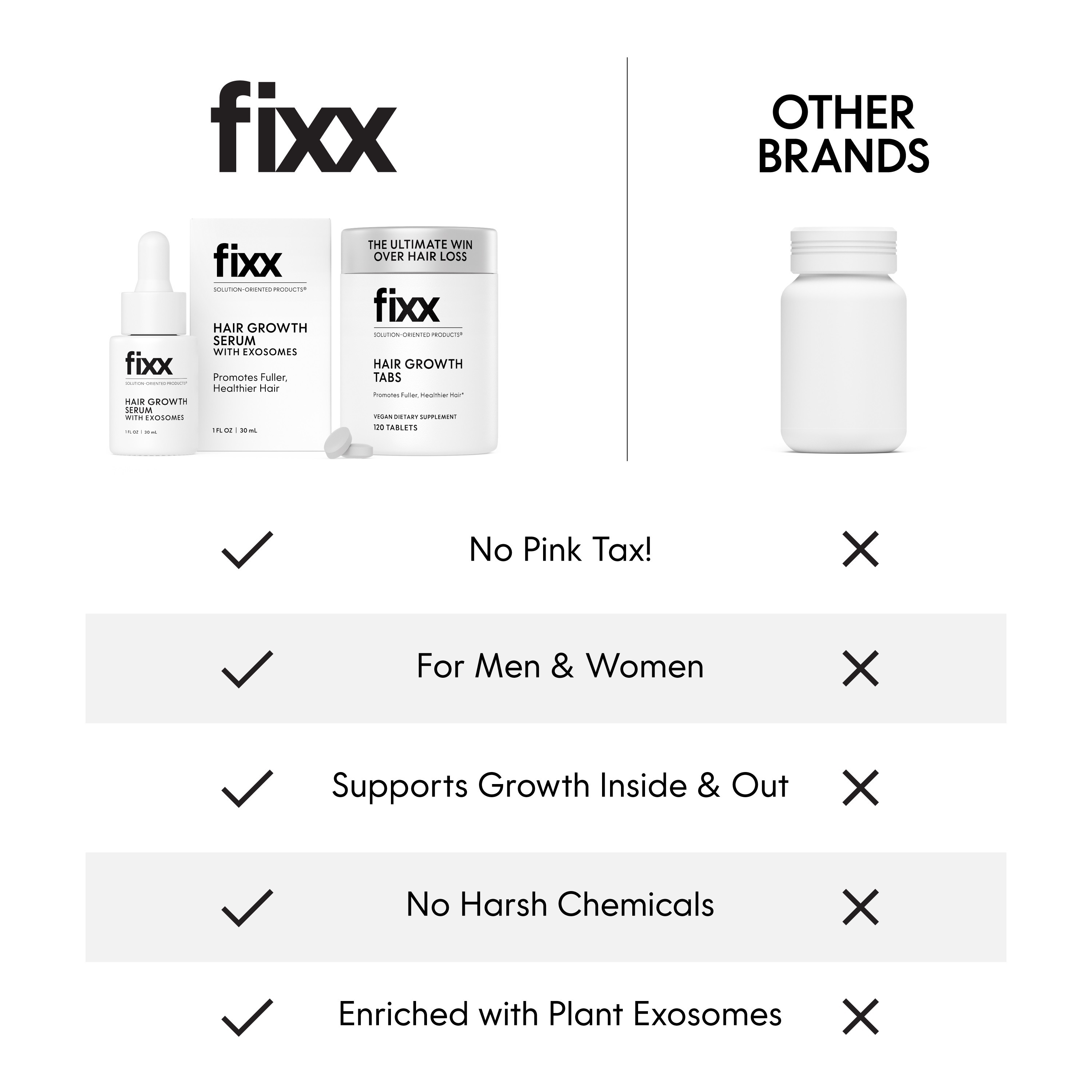 Fixx Hair Growth