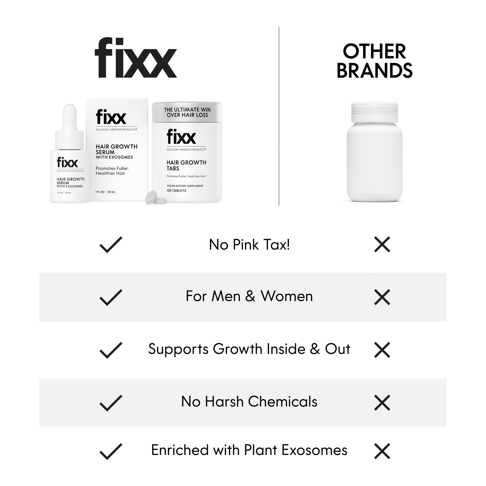nutraMetrix® Fixx Hair Growth