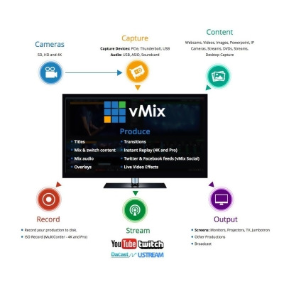 VMix VMIX-SCSI-VMIXPR Live Production & Streaming Software - Pro Version 
