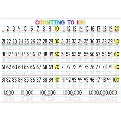 Ashley Productions ASH95705 13 x 19 in. 1-100 Counting Learning Placemat - 10 Count 