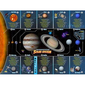 UPC 858030003023 product image for Popar Solar System Smart Mats Set Of 4 - All | upcitemdb.com