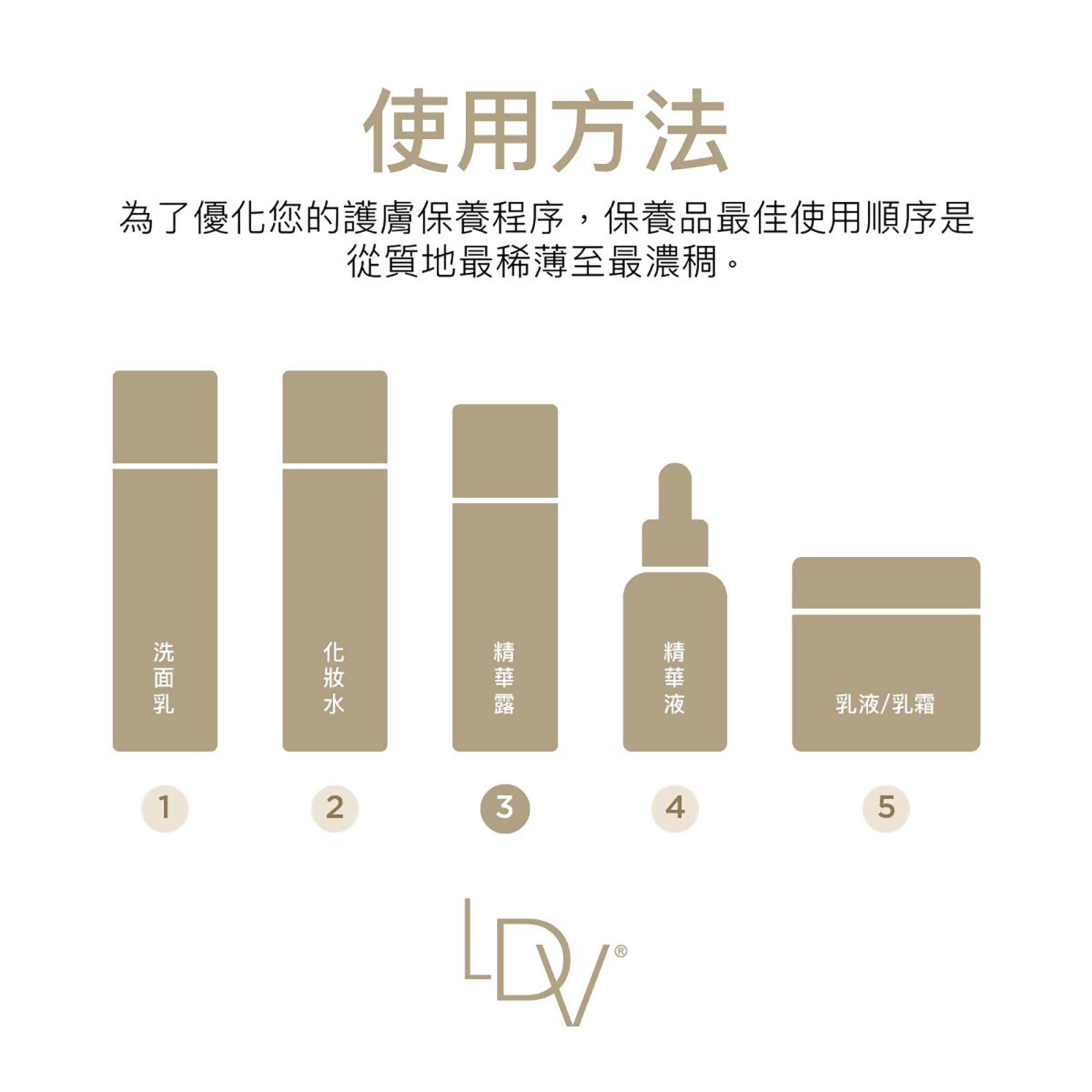 若美芙™美白活膚雙效青春露