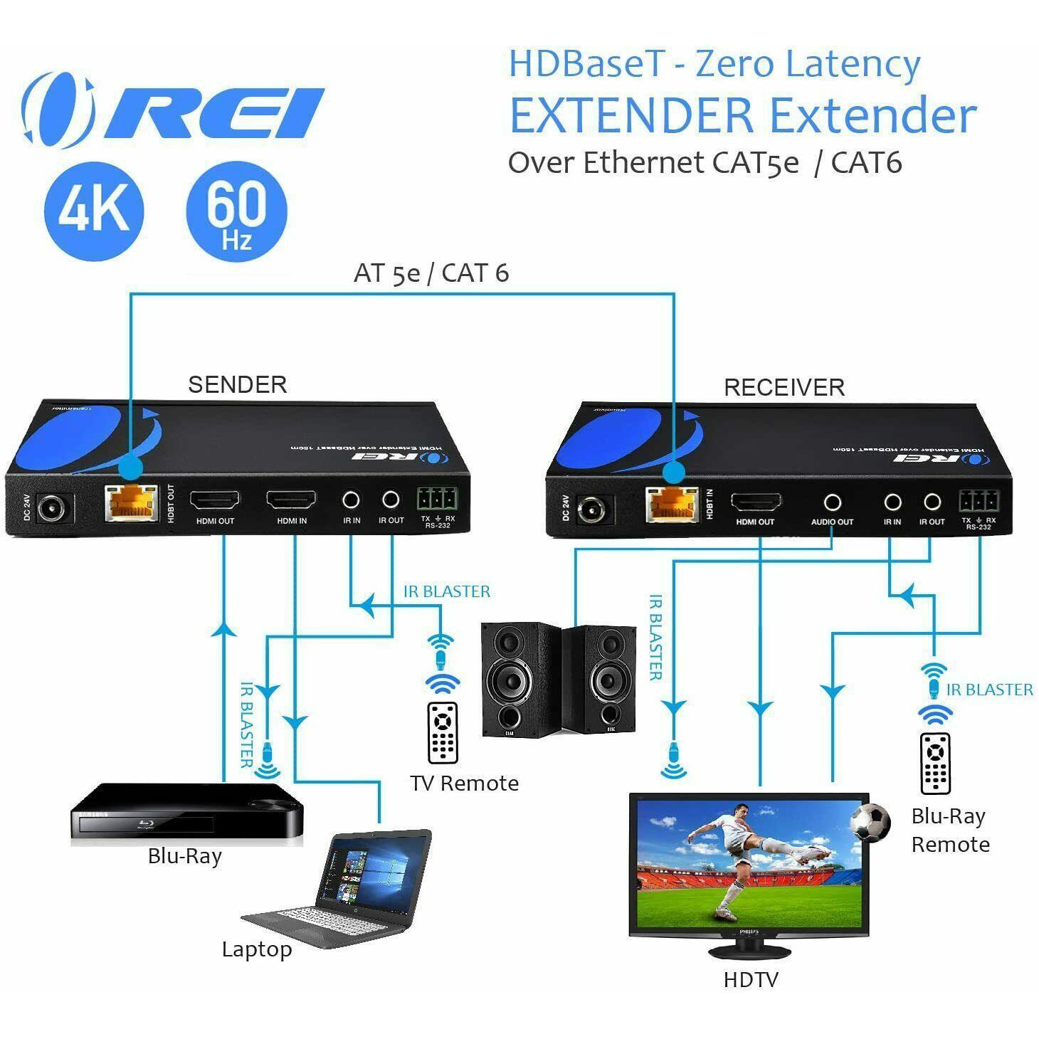 4K HDMI Extender - HDBaseT, Bi-Directional IR, RS-232, PoC over Cat5e/6 - 18Gbps alternate image
