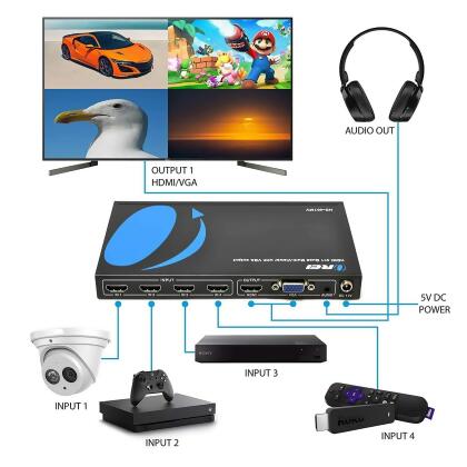 Quad Multi HDMI Viewer 4 in 1 Out HDMI Switcher 4 Ports Seamless Switcher alternate image
