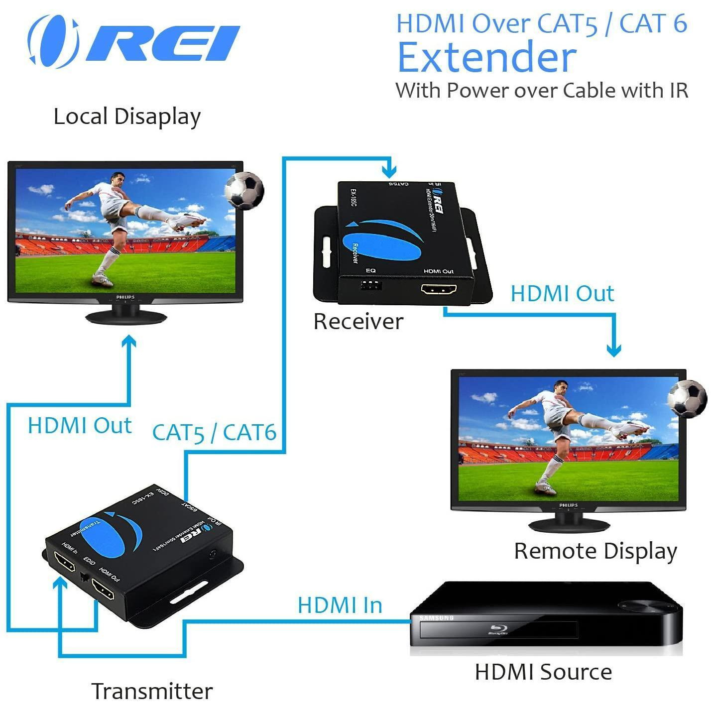 HDMI Extender Over LAN by Orei Single CAT6A/Cat7 Cable Uncompressed 1080P @ 60Hz with IR - Up to 196 ft - Loop Out Function - Digital Full HD, EX-196PRO-K alternate image