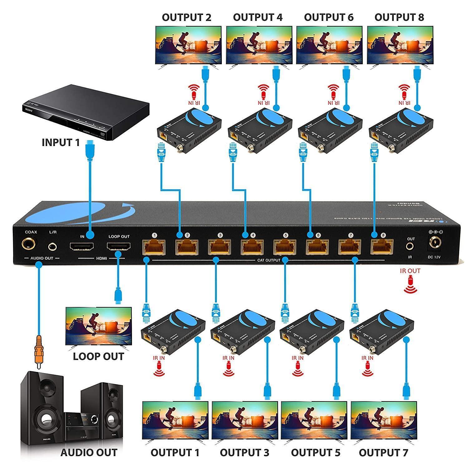 OREI 4K 1x8 HDMI Extender Splitter-Multiple Over Single Cable CAT6/7-Upto 115 Ft alternate image