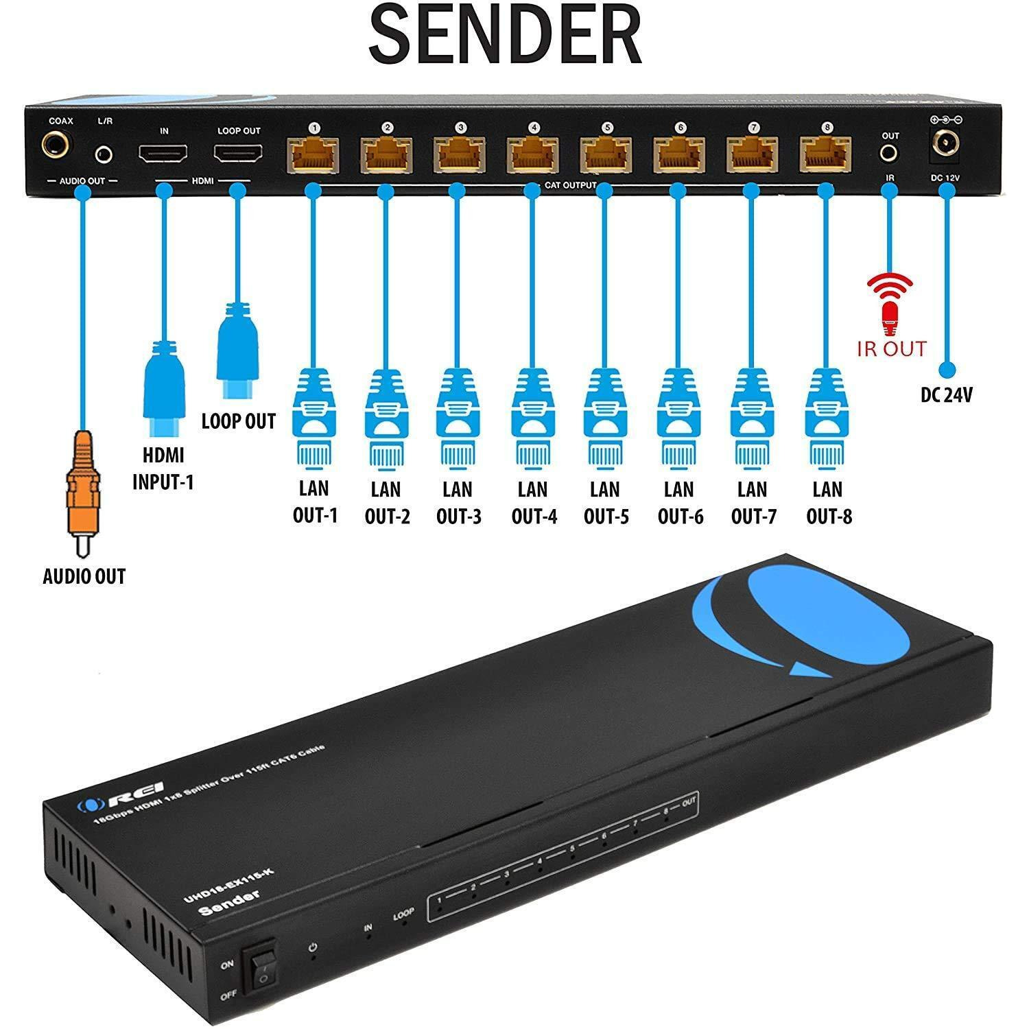 1x8 HDMI Extender Splitter 4K by OREI Multiple Over Single Cable CAT6/7 4K@60Hz 4:4:4 HDCP 2.2 With IR Remote EDID Management - Up to 115 Ft - Loop Out - Low Latency - Full Support alternate image