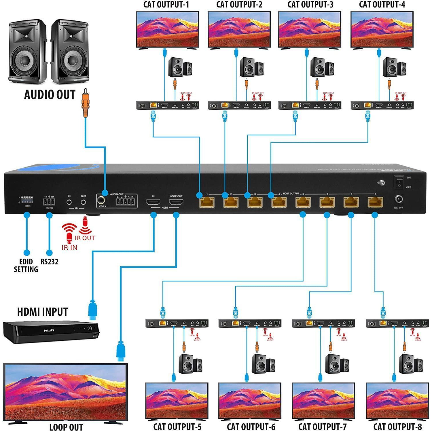 1x8 HDMI Extender Splitter HDBaseT 4K by OREI Multiple Over Single Cable CAT6/7 4K@60Hz 4:4:4 HDCP 2.2 with IR Remote EDID Management, HDR - Up to 400 Ft - Loop Out - Low Latency - Full Support alternate image