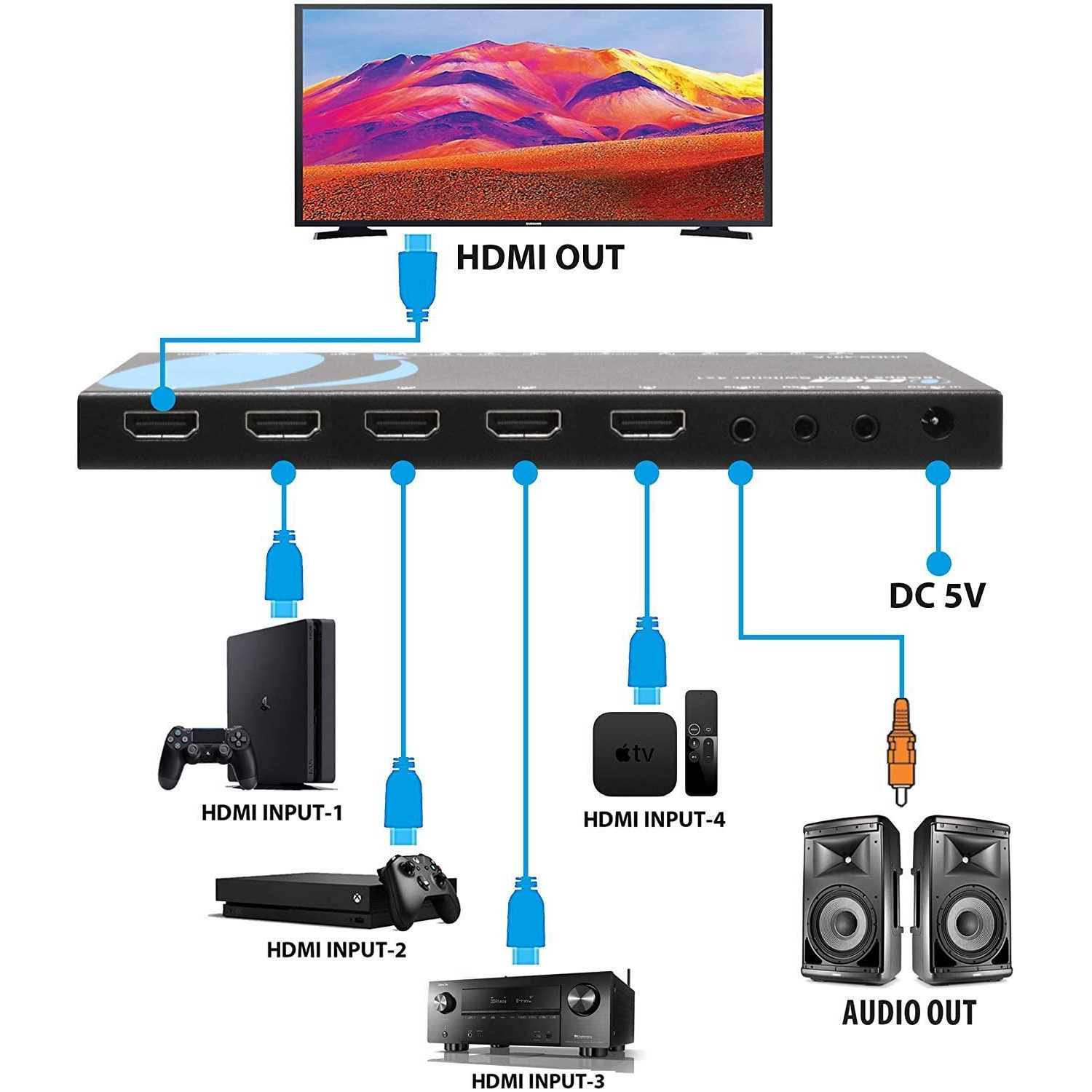 4K HDMI Switcher 4 x 1 by OREI Switch ARC Audio Extractor Supports upto 4K 2K 1080P IR Remote Control alternate image