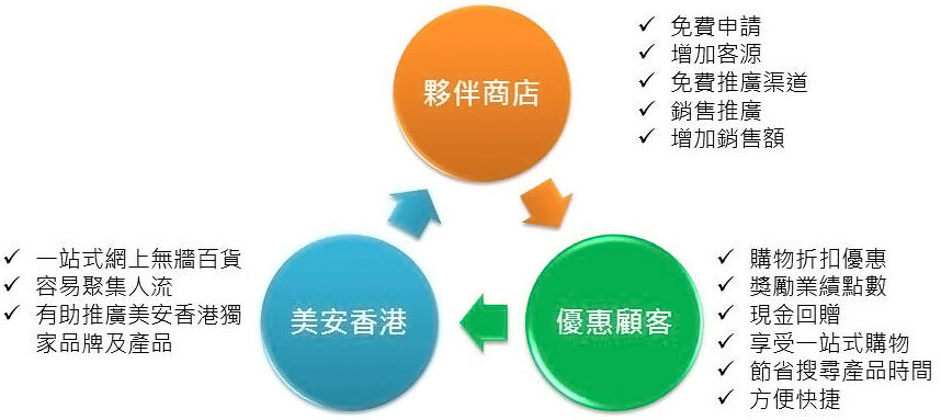 requirements